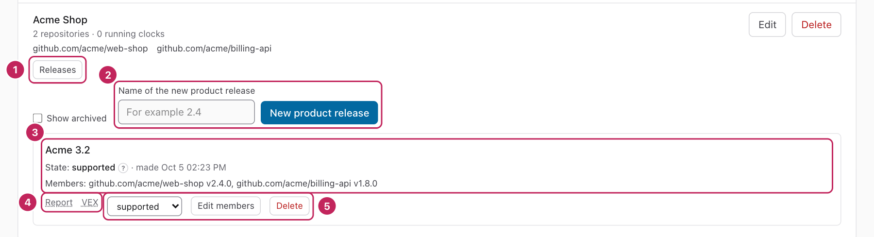 The product Acme Shop on the Compliance page with its Releases panel open. The panel has Show archived, the field Name of the new product release with the button New product release, and the product release Acme 3.2: state supported, members web-shop v2.4.0 and billing-api v1.8.0, with Report, VEX, a state control, Edit members, and Delete.